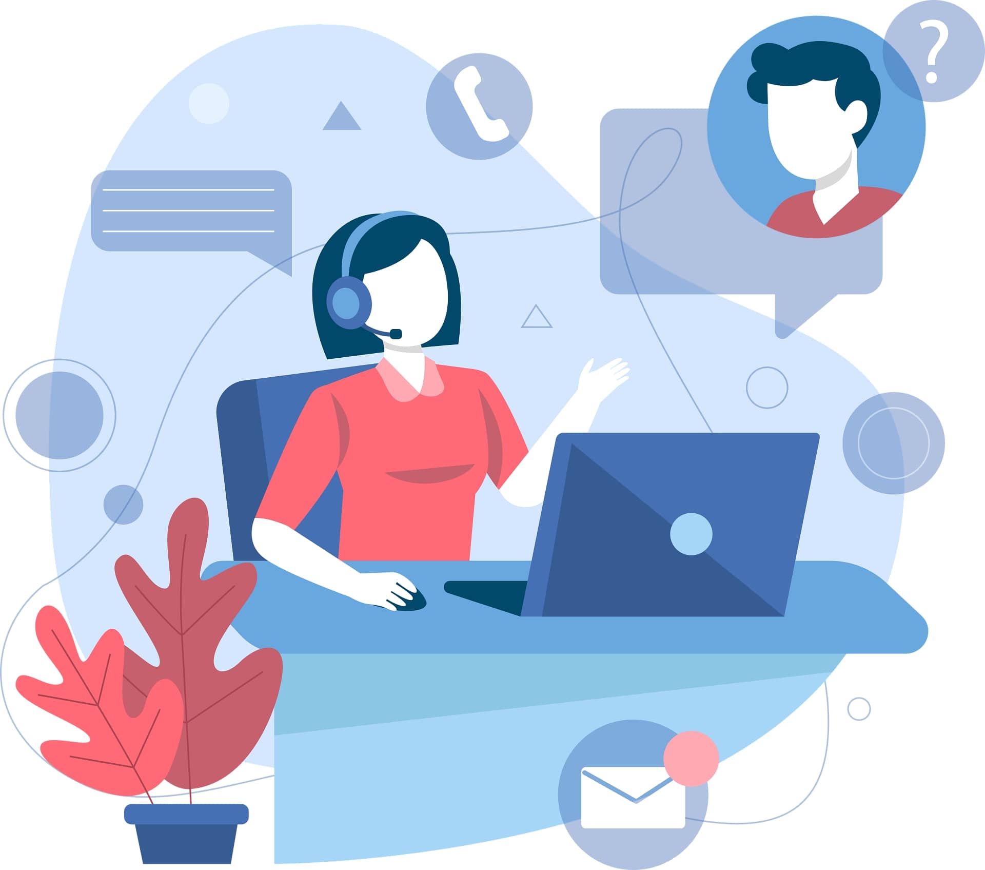 Aftersales Call Center Solutions